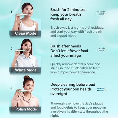 Premium Black Sonic Electric Toothbrush with 5 Modes & 3 Replacement Brush Heads | Rechargeable USB Toothbrush for Deep Cleaning & Whitening